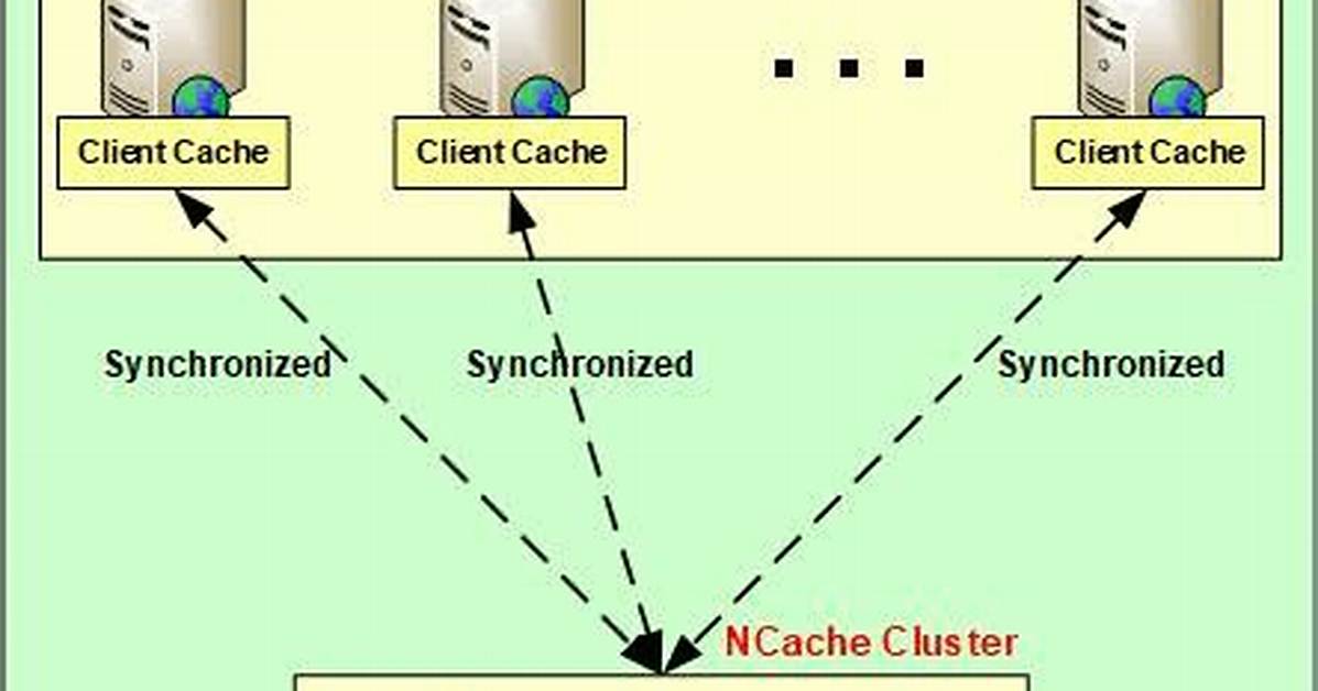 What Is Client Cache