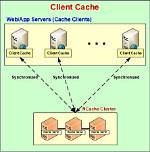 What Is Client Cache