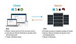What Is Client Operating System?