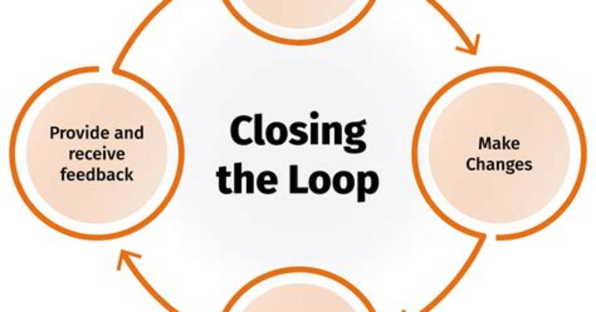 What Is Closed Loop Tracking