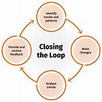 What Is Closed Loop Tracking