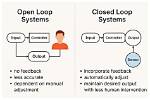What Is Closed Loop