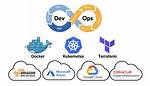 What Is Cloud Devops