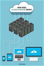 What Is Cloud Storage?