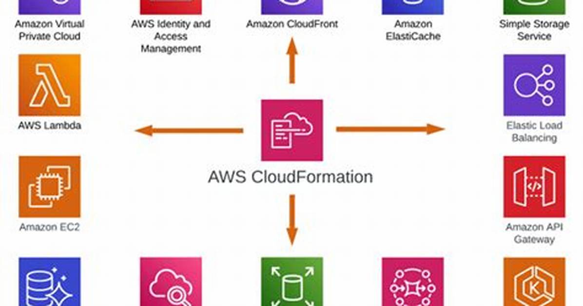 What Is Cloudformation