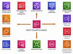 What Is Cloudformation