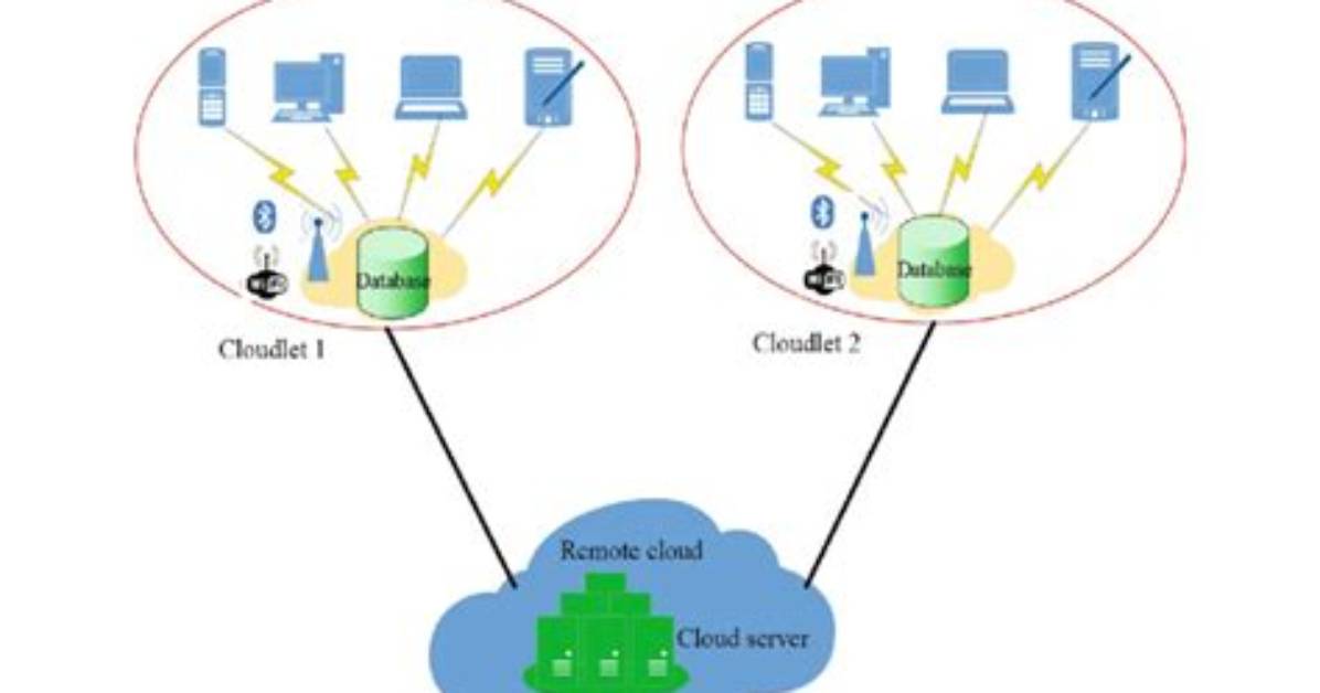 What Is Cloudlet Computing