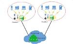What Is Cloudlet Computing