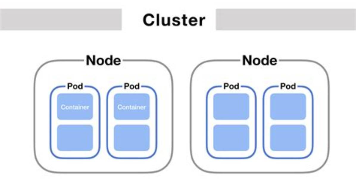 What Is Cluster in Node