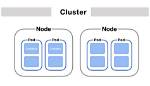 What Is Cluster in Node