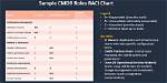 What Is Cmdb Baseline