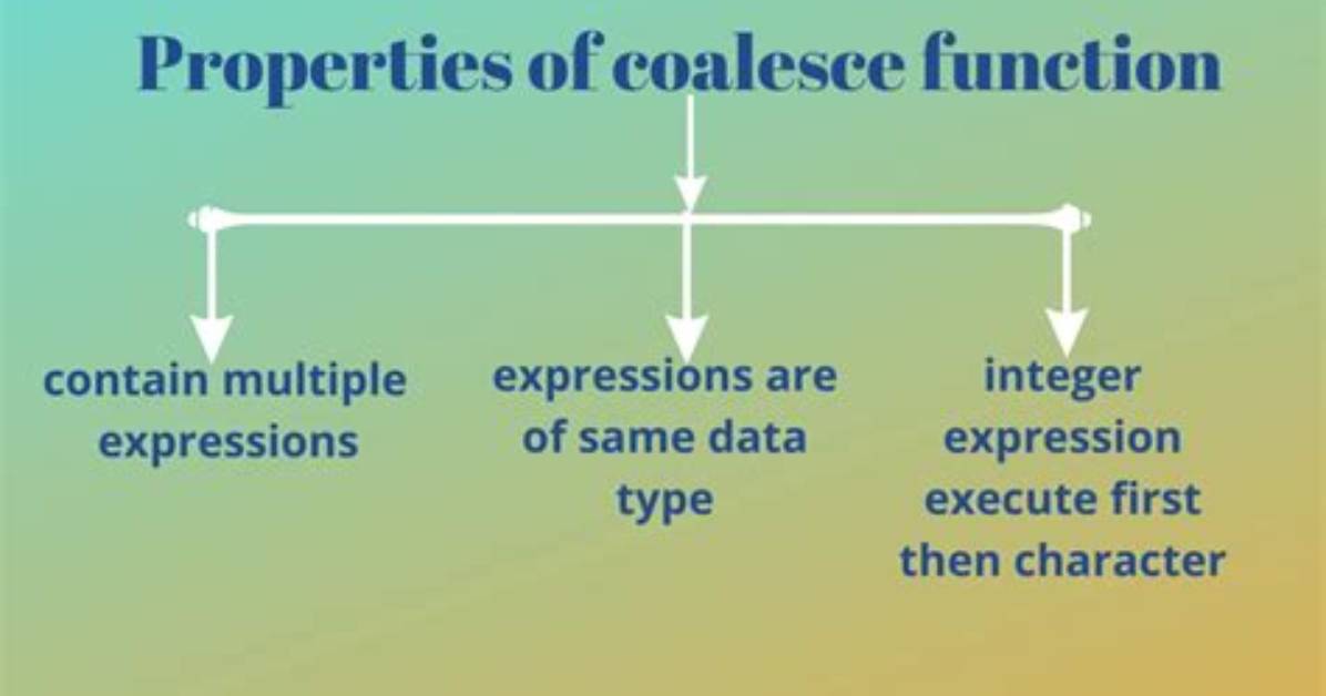 What Is Coalesce Function?