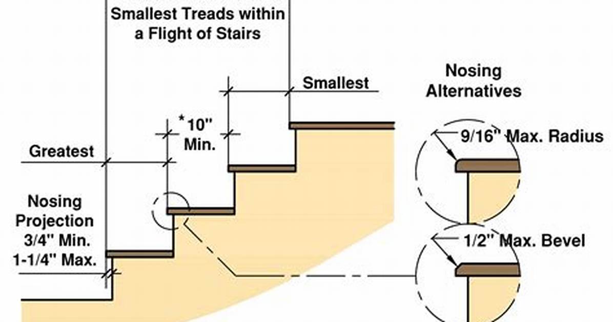What Is Code for Interior Stairs