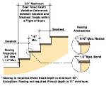 What Is Code for Interior Stairs