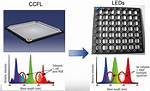 What Is Cold Cathode Display?