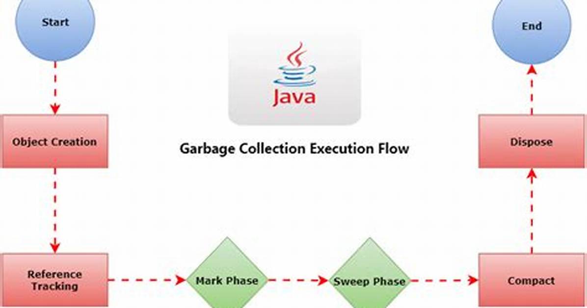 What Is Collector in Java