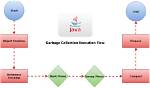 What Is Collector in Java