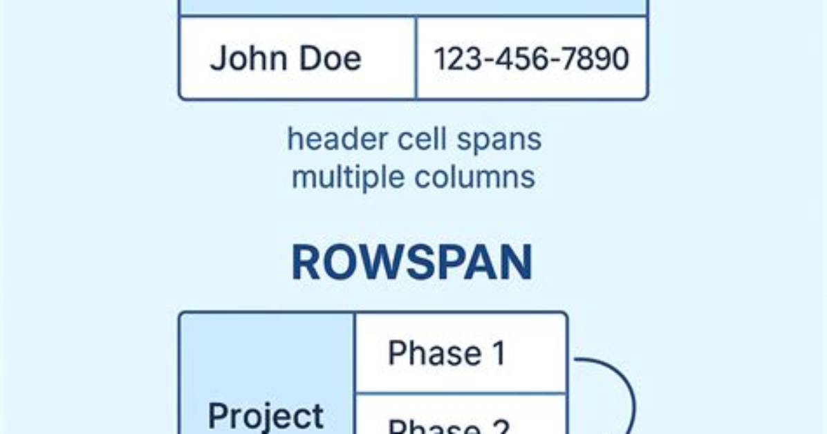 What Is Column Span? | Contextresponse. Com