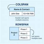 What Is Column Span? | Contextresponse. Com