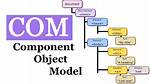 What Is Com (Component Object Model) in a Nutshell? [Closed]