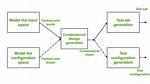 What Is Combinatorial Testing?