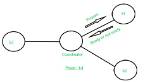 What Is Commit in Java