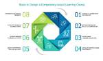 What Is Competency Based Plan