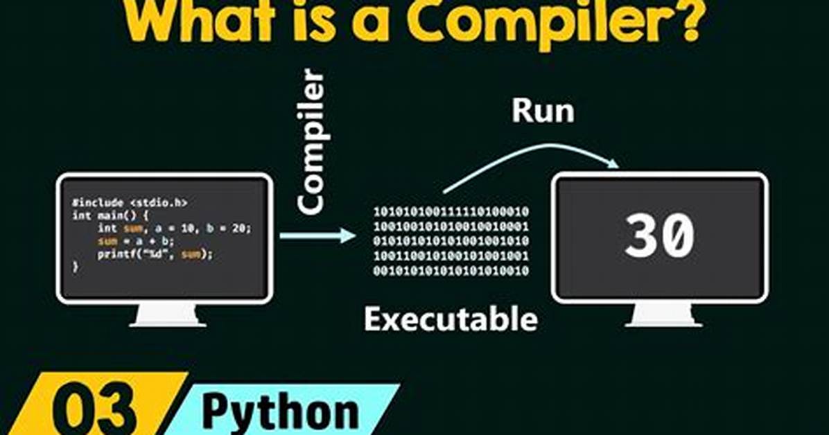 What Is Compile Programming?