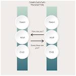 What Is Complementary Analysis