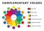 What Is Complementary