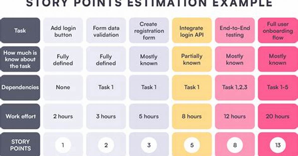 What Is Complexity Point Estimation