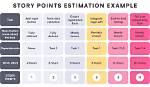 What Is Complexity Point Estimation