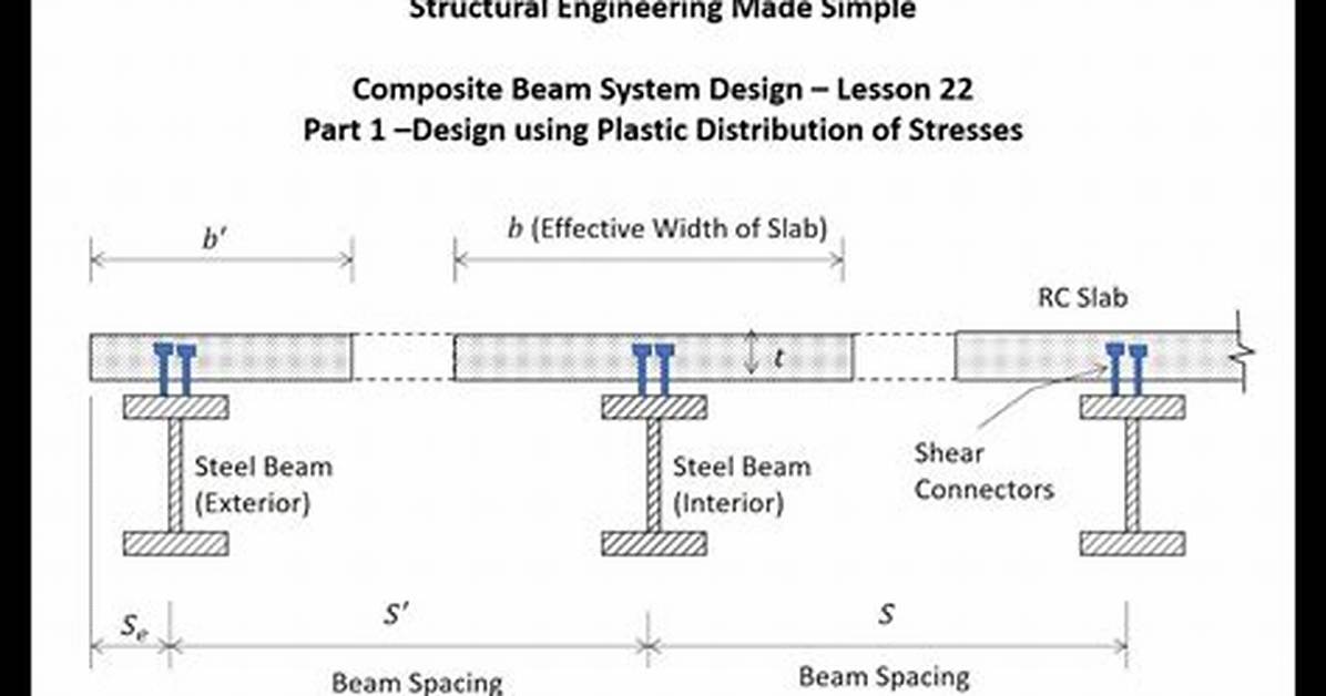 What Is Composite Section
