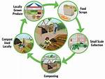 What Is Composting System? | Contextresponse. Com