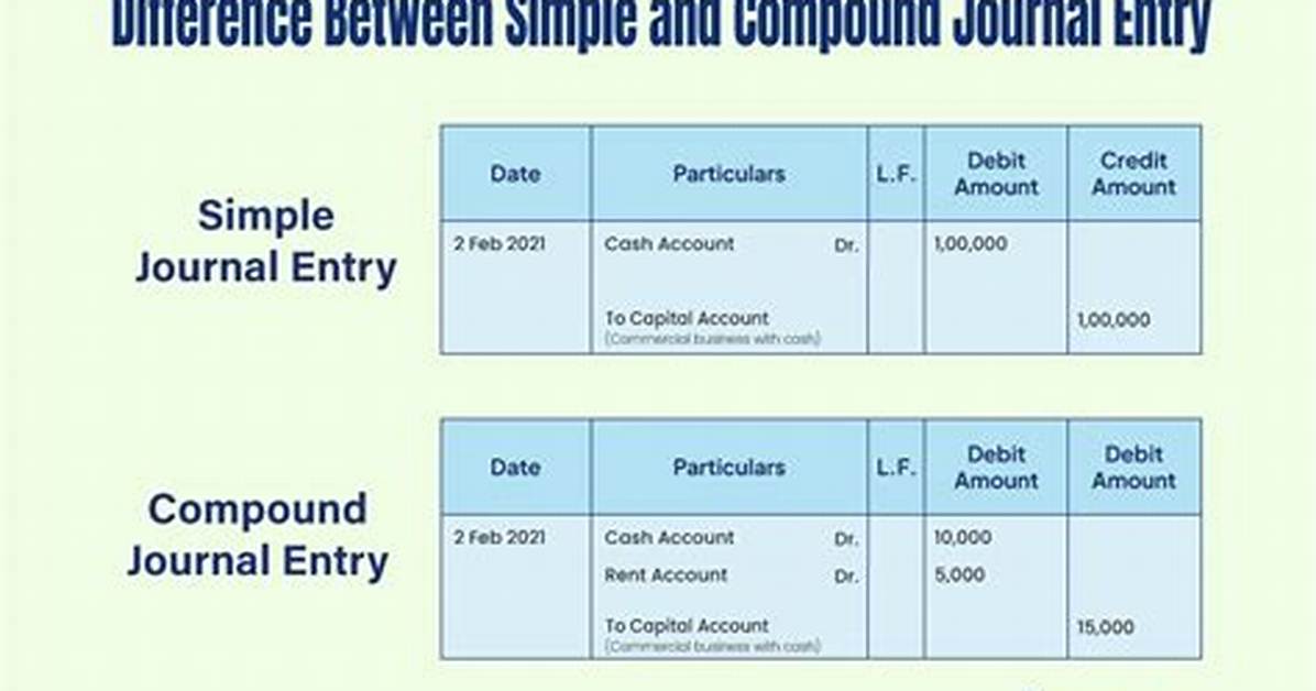 What Is Compound Entry