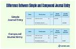What Is Compound Entry