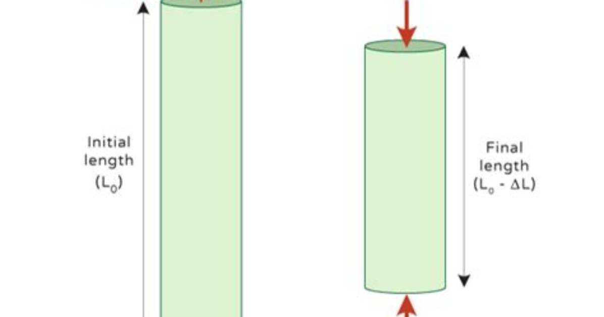 What Is Compressive Stress?