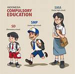 What Is Compulsory