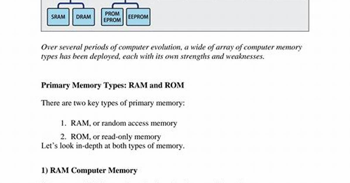What Is Computer Memory Short Answer?