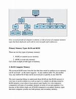 What Is Computer Memory Short Answer?