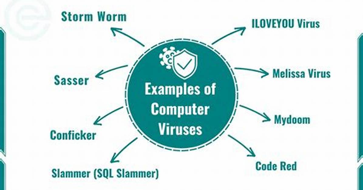 What Is Computer Virus Example?