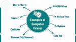 What Is Computer Virus Example?