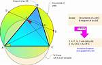 What Is Concyclic Triangle?