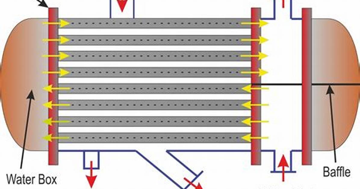 What Is Condenser