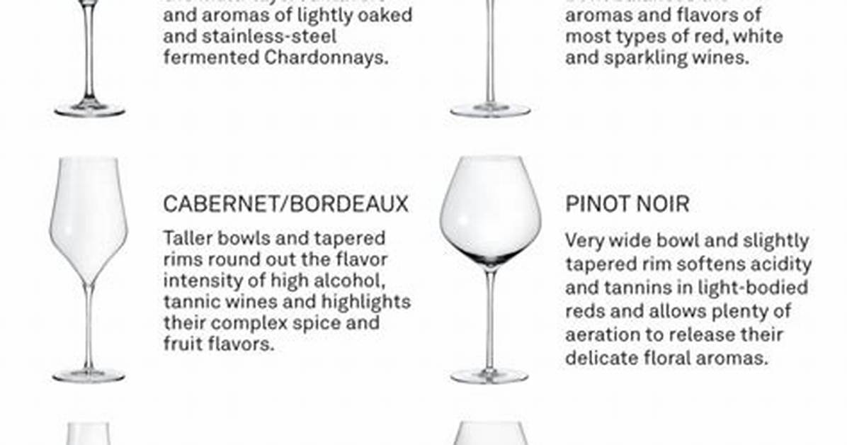 What Is Considered Stemware?