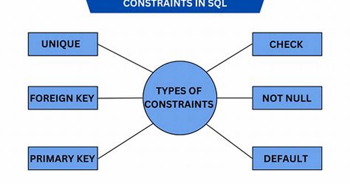 What Is Constraint Example