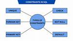 What Is Constraint Example