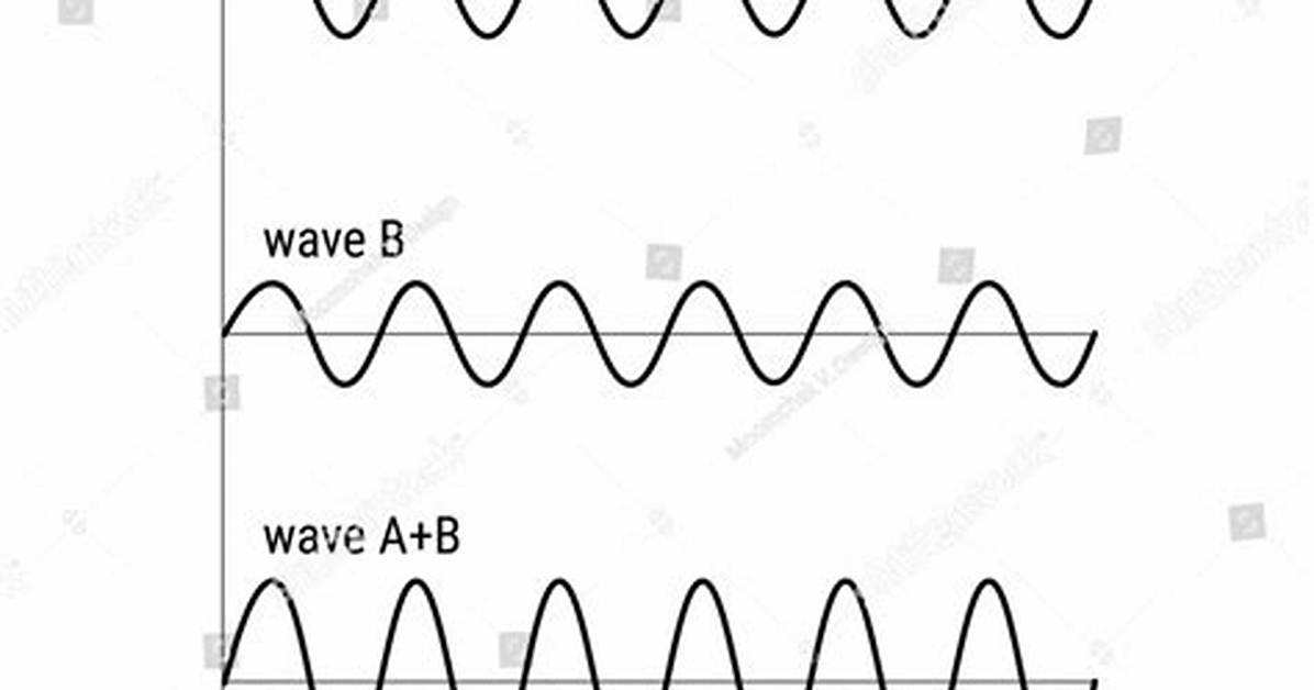 What Is Constructive Interference