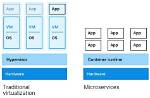 What Is Containerization Technology?