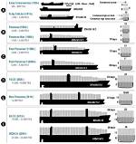 What Is Containership How Does It Differ from Inheritance?